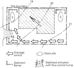 Improving Erosion and Sediment Control Success on Construction Sites
